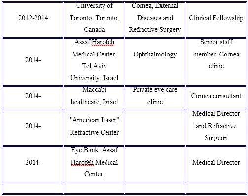 Yakov Goldich, M.D. Clinical Experience