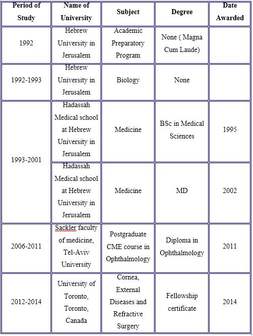 Yakov Goldich, M.D. Education 