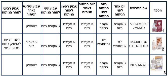 הנחיות מעולות לאחר ניתוח קטרקט